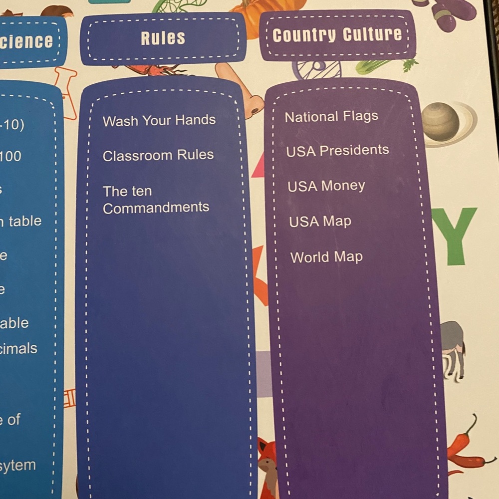 Educational Posters - Picture 5 of 8